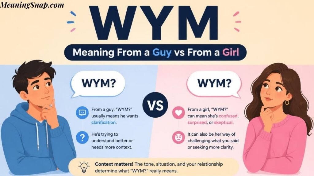 Infographic analyzing WYM meaning from a guy versus a girl, featuring cartoon male and female characters in speech bubbles.