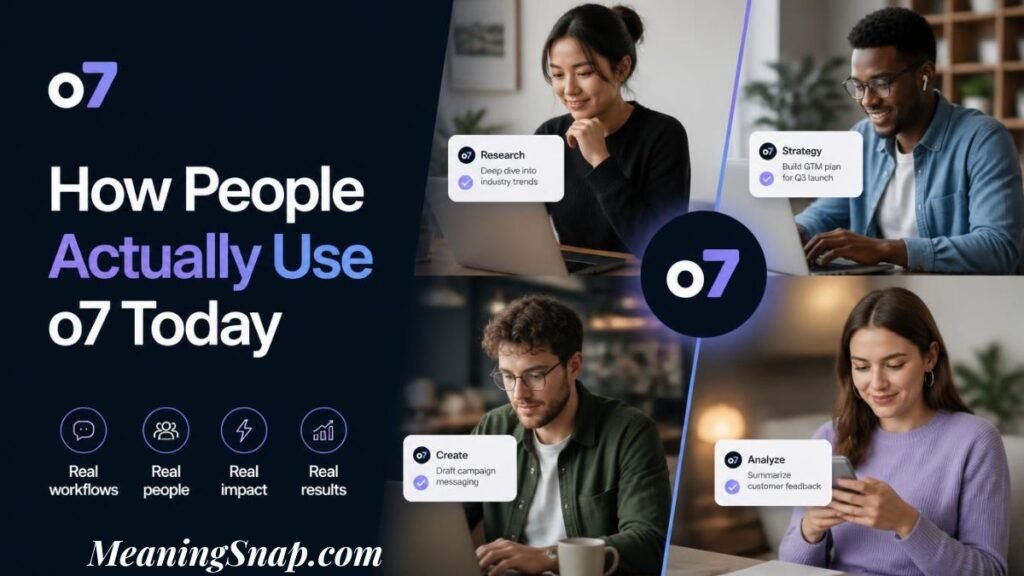 Infographic titled How People Actually Use o7 Today, featuring four grid panels showing diverse professionals working on tasks labeled Research, Strategy, Create, and Analyze with a central o7 badge.